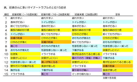 産前産後の理学療法～マイナートラブル対策・予防のために～【全１巻】 楽天市場】産前産後の理学療法〜マイナートラブル対策・予防の